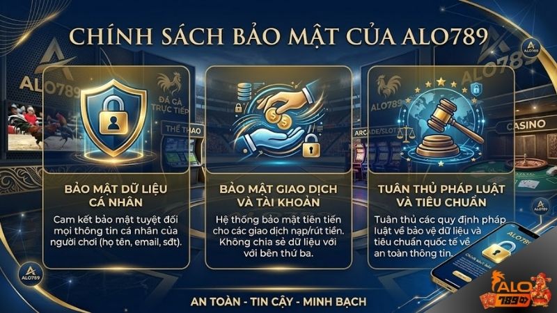 Giới thiệu chính sách bảo mật ALO789